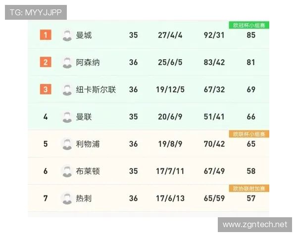 利物浦战术体系遭对手针对性破解，强势表现下隐现隐患