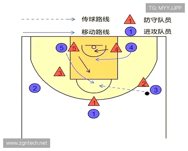 篮球持球掩护规则如何界定合法掩护动作与犯规判罚标准的详解