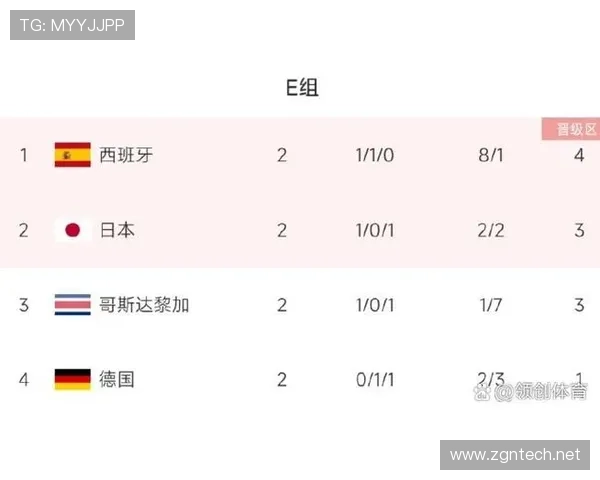 世界杯L组末轮生死战预测